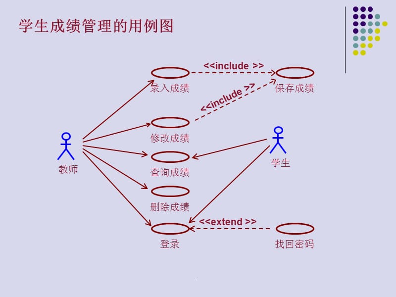 UML_用例图练习题及参考答案)ppt课件_第4页