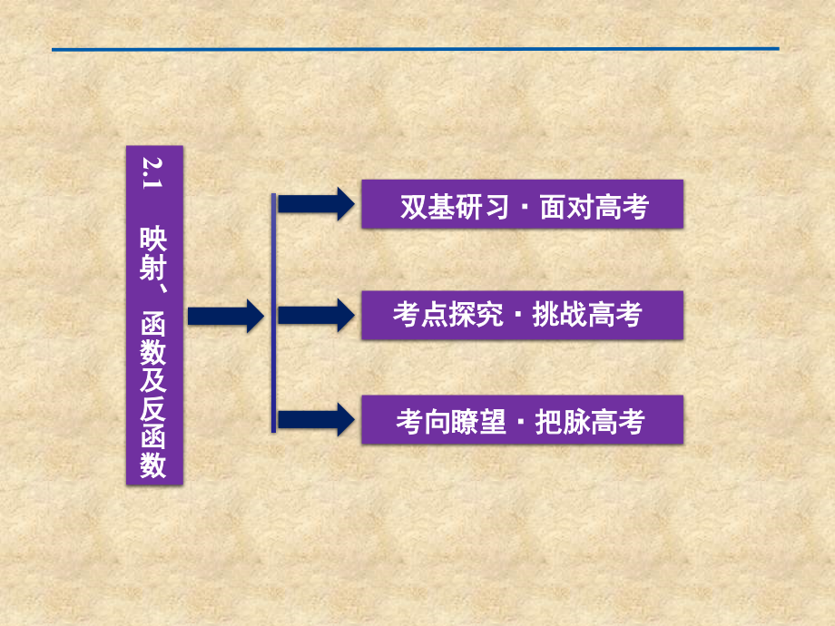 【优化方案】高考数学总复习 第2章&amp#167;2.1映射、函数及反函数精品课件 大纲人教_第2页