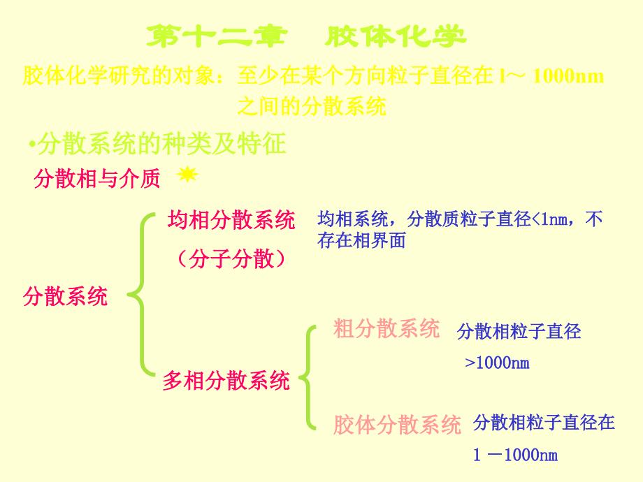 第12章胶体-西安电子科技大学理学院精编版_第1页