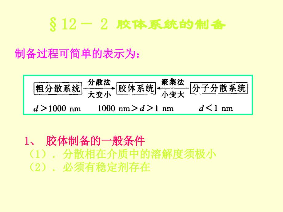 第12章胶体-西安电子科技大学理学院精编版_第3页