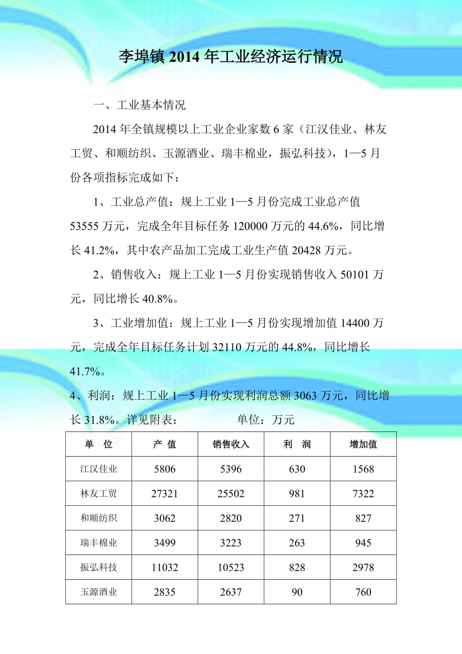 李埠镇2014年1—5月份工业经济运行情况_第3页