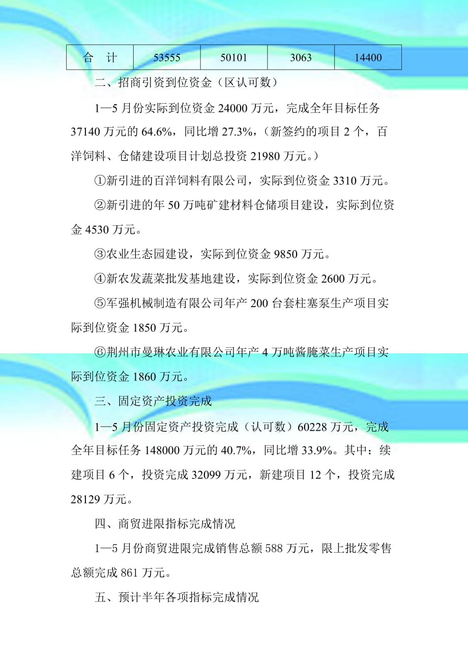 李埠镇2014年1—5月份工业经济运行情况_第4页