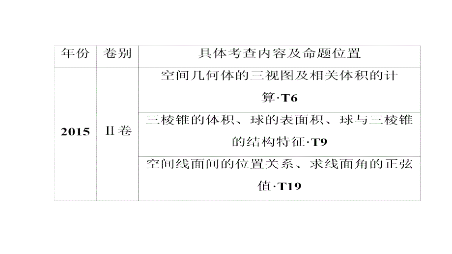 高考数学理一轮复习课件高考零距离7_第3页