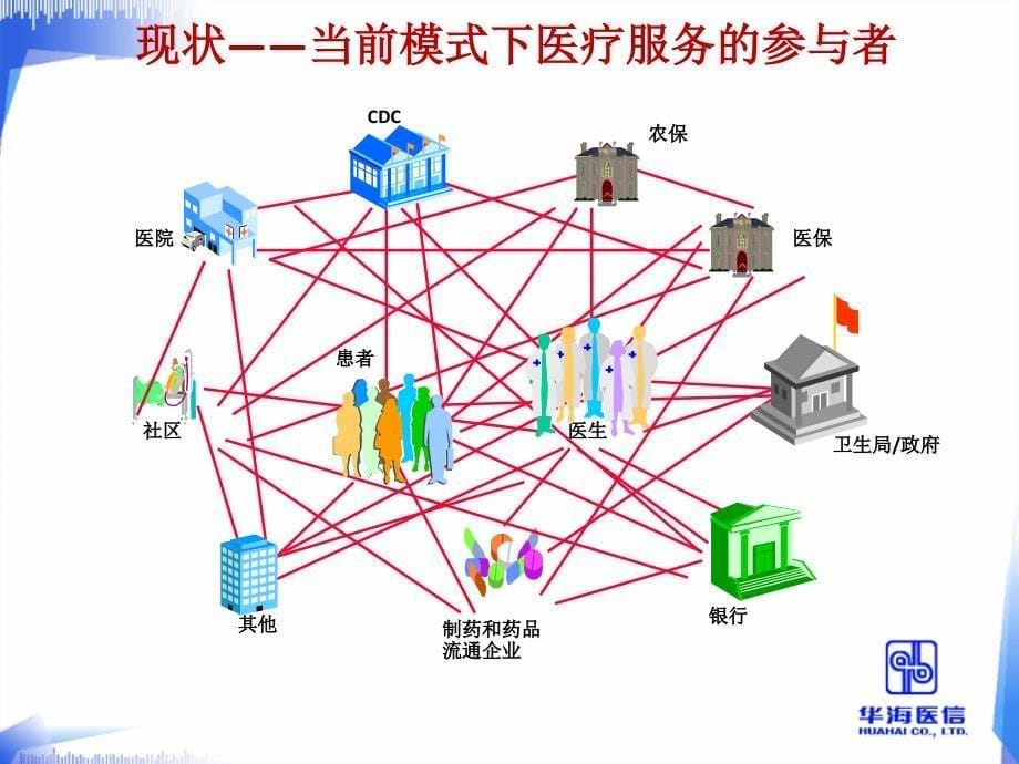 面向电子健康档案的区域医疗卫生信息平台-华海中小型医院信精编版_第5页