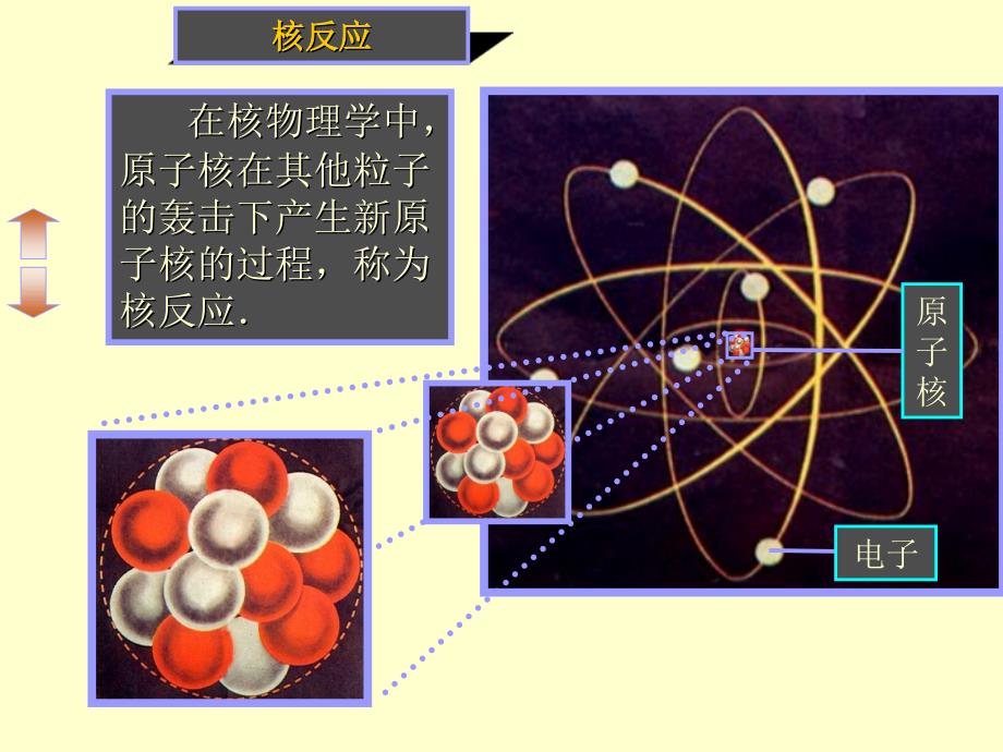 福建省福鼎市第二中学高三物理课件合辑第六节重核的裂变_第2页