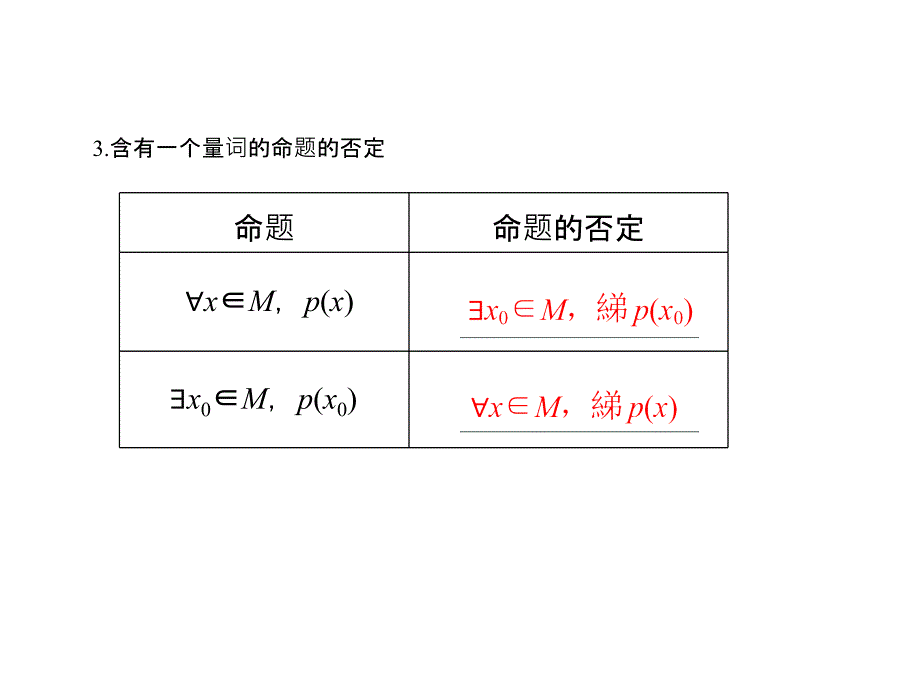 高考数学江苏专用理科一轮复习课件第一章第3讲量词与逻辑联结词_第4页