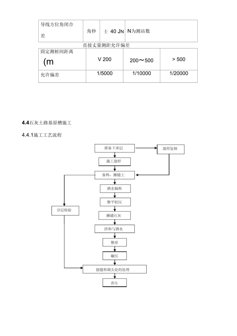 202X年6%石灰土路基工程专项施工方案_第4页