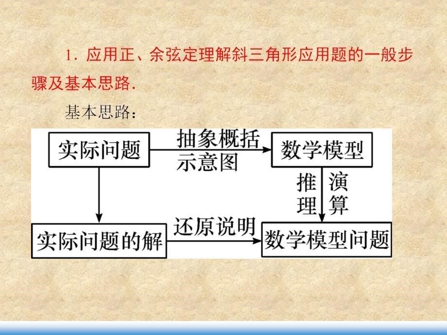 【学海导航】高考数学第一轮总复习 第25讲 解三角形的实际应用课件 文 （湖南专）_第5页