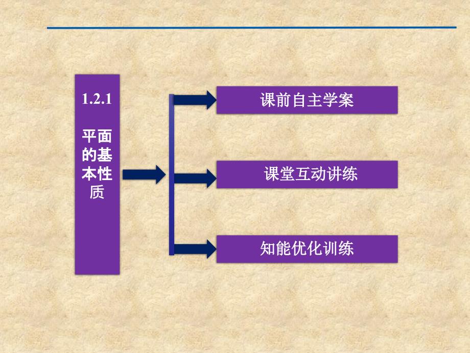 【优化方案】高中数学 第1章1.2.1平面的基本性质课件 苏教必修2_第3页