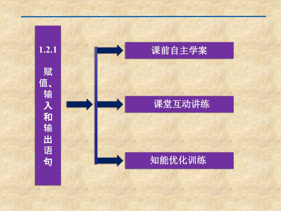 【优化方案】高中数学 第1章1.2.1赋值、输入和输出语句同步课件 新人教版B必修3_第2页