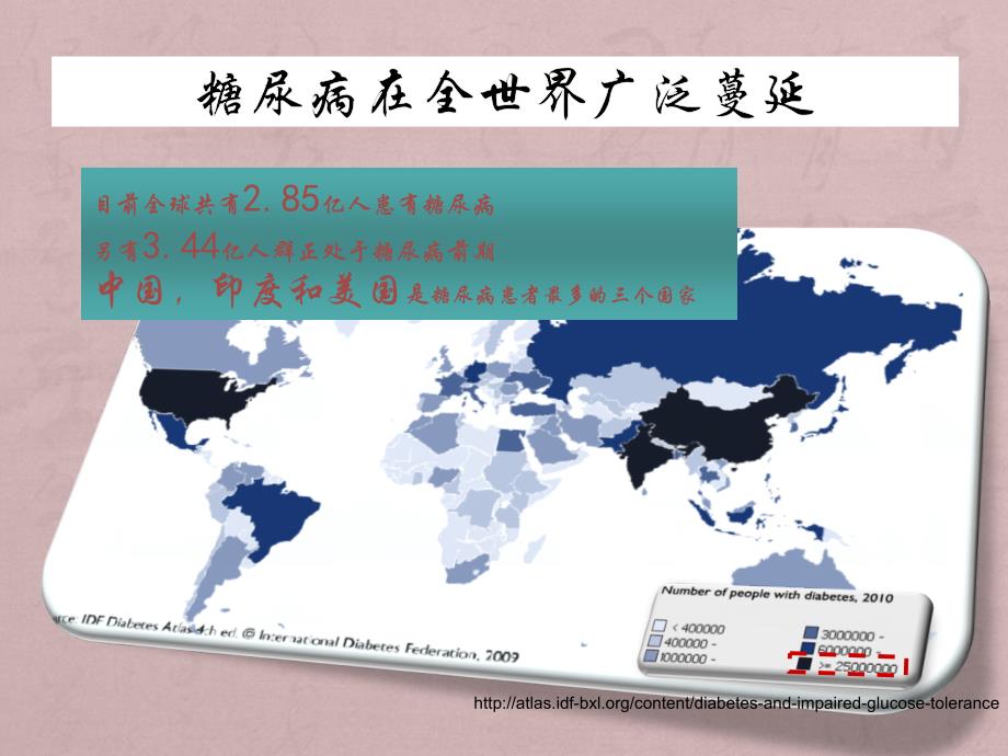 糖尿病现状及治疗方法_第3页
