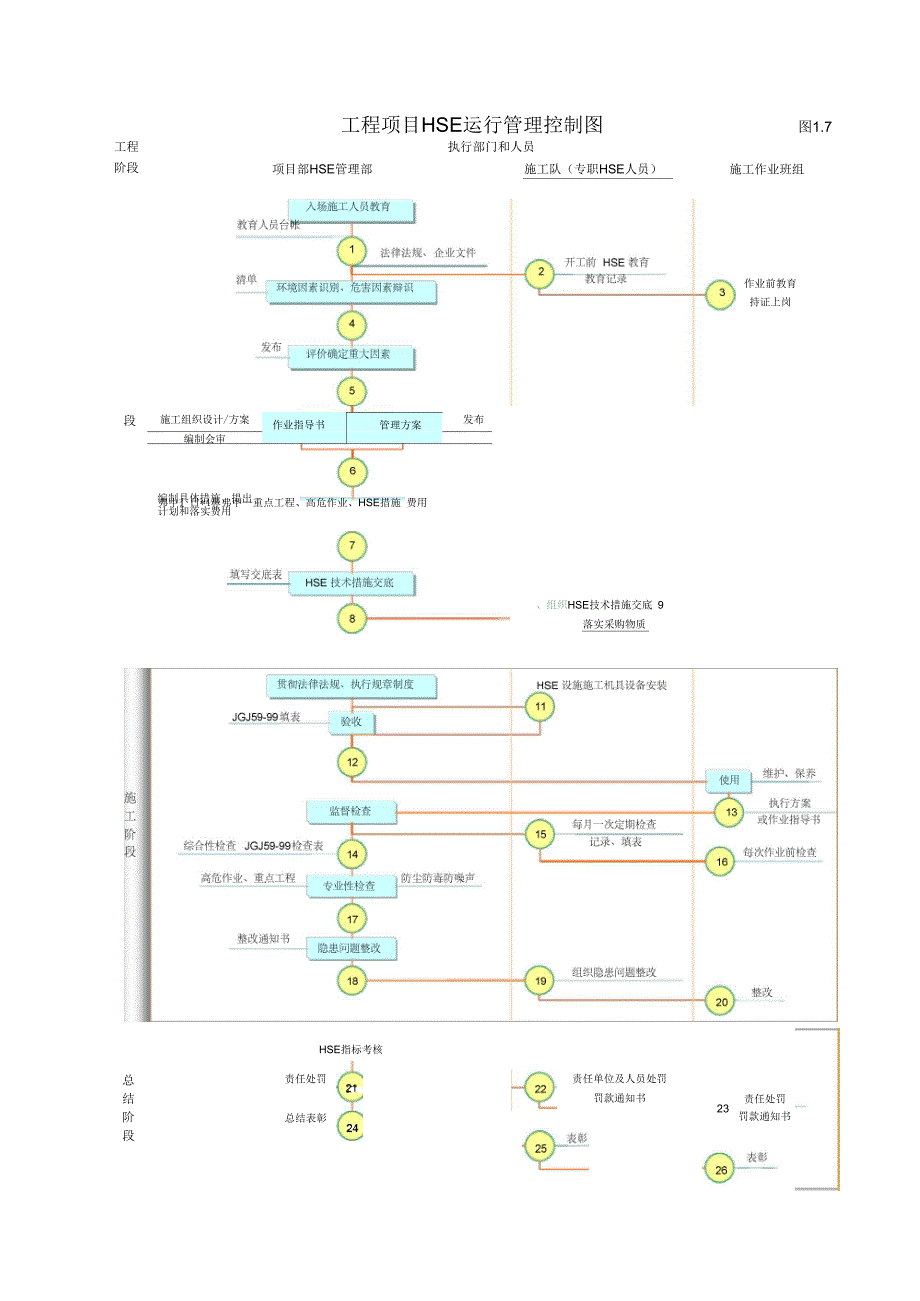 202X年HSE管理体系与措施_第4页