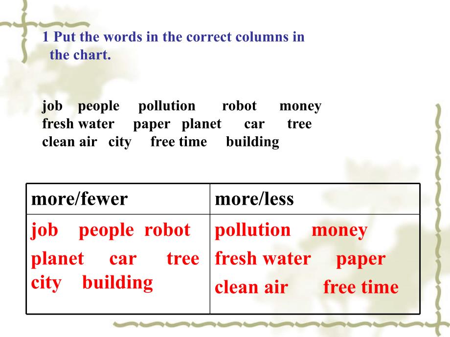 江西省宜春市第八中学八级英语上册 Unit 7 Will people have robots Self Check课件 （新）人教新目标_第2页