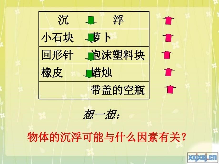 《物体在水中是沉还是浮课件》小学科学教科版五年级下册_第5页