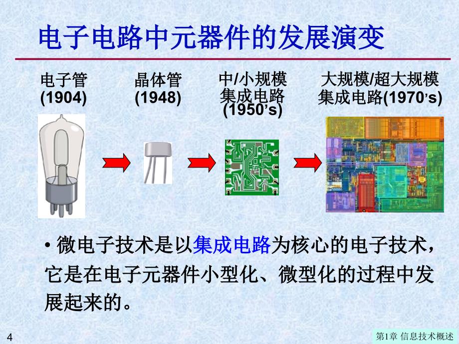 第1章13 微电子技术精编版_第4页