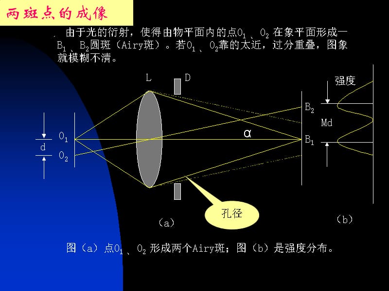 第7讲_电子光学基础_111028精编版_第3页