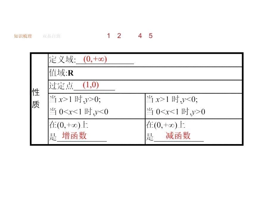 高考数学理人教A一轮复习课件第二章函数25_第5页