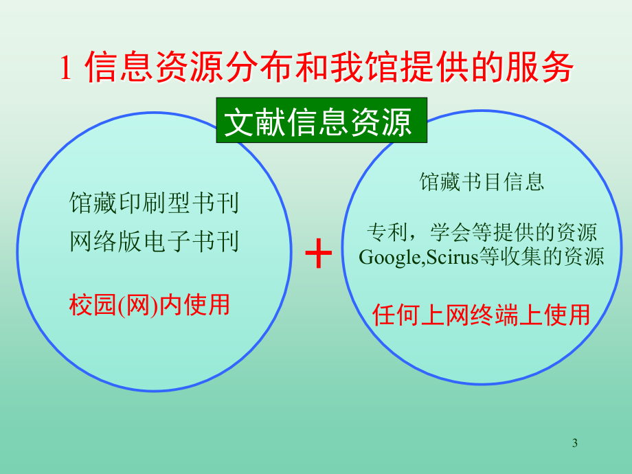 物理电子资源讲座精编版_第3页