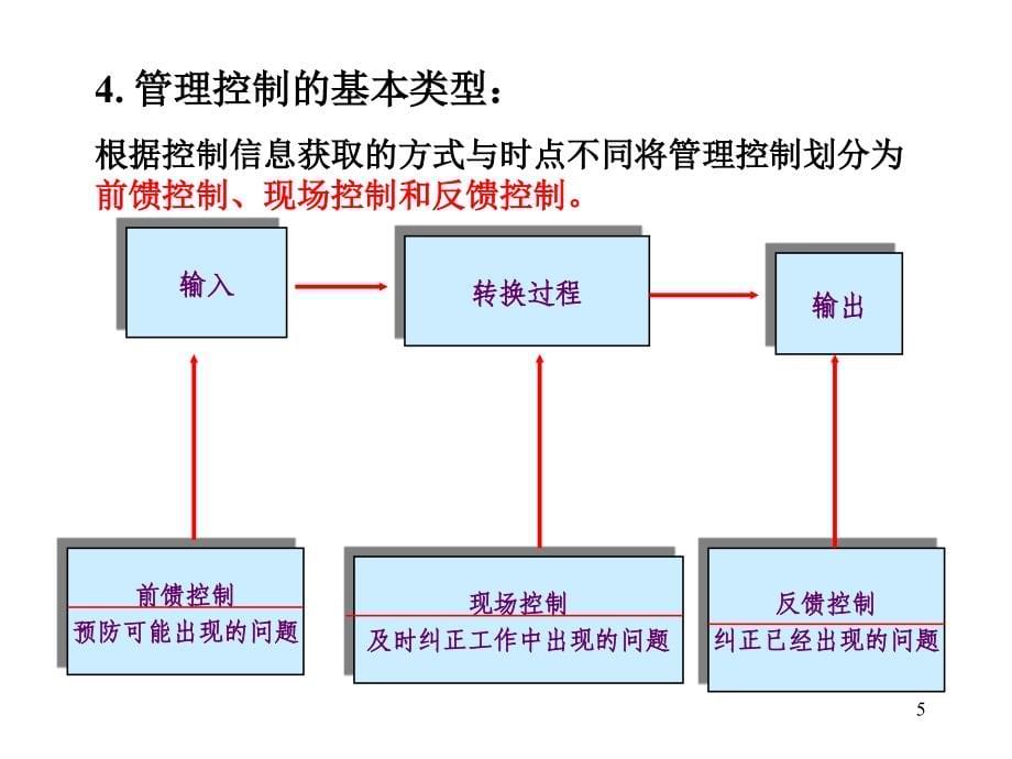 《管理学原理》考研复习第五章控制课件_第5页