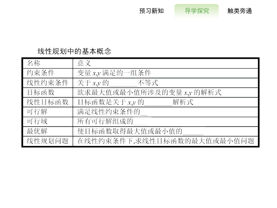 高二数学人教A必修5浙江专用课件3.3.2.1简单的线性规划问题_第4页