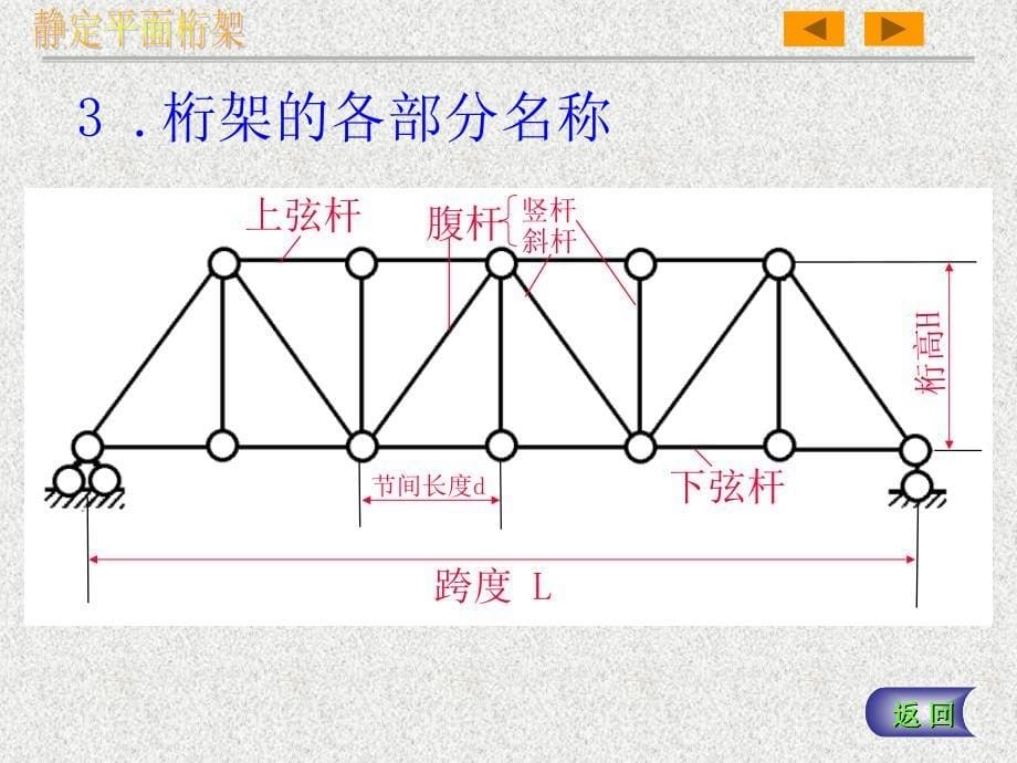 《结构力学》第五章 静定平面桁架课件_第5页