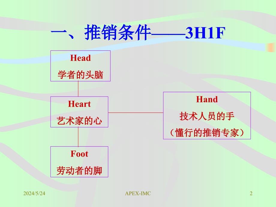 【4A广告公司作品】房地产营销全攻略精编版_第2页