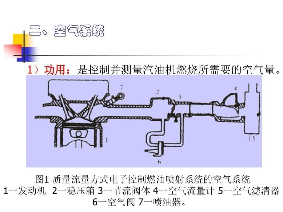 电子控制汽油喷射系统的组成及工作原理精编版_第5页