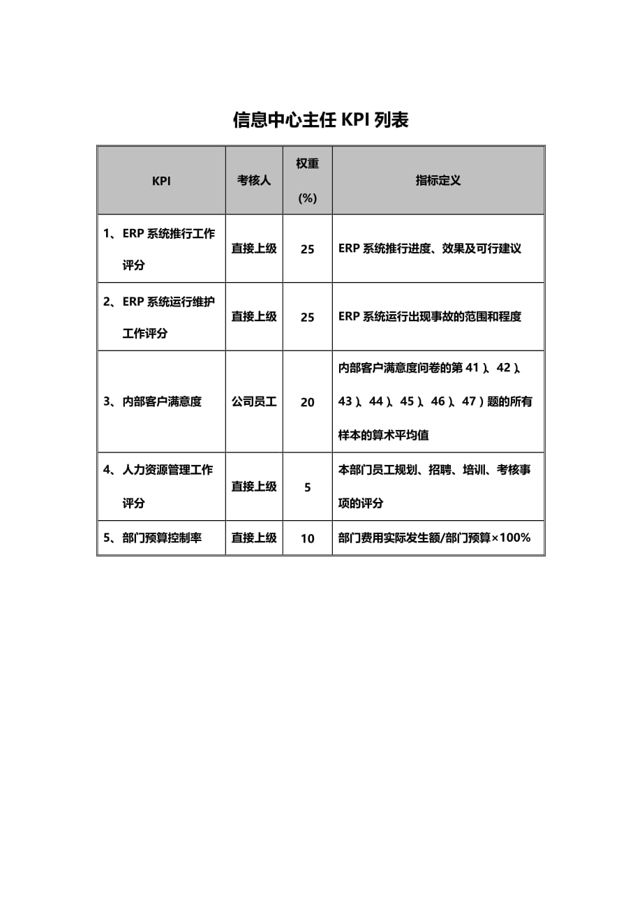 2020{销售管理}食品行业集团公司信息中心主任关键业绩指标_第2页