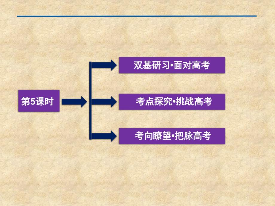 【优化方案】高考数学总复习 第3章第5课时三角函数的图象和性质精品课件 文 新人教版B_第2页