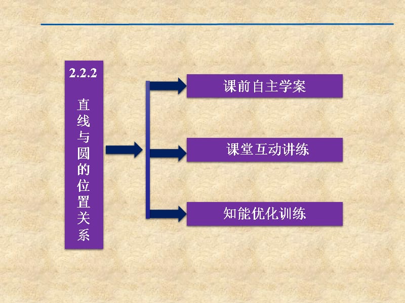 【优化方案】高中数学 第2章2.2.2直线与圆的位置关系课件 苏教必修2_第3页