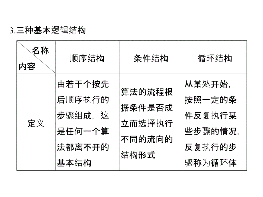 高考数学人教A理科大一轮复习配套课件第十二章推理与证明算法复数第4讲_第4页