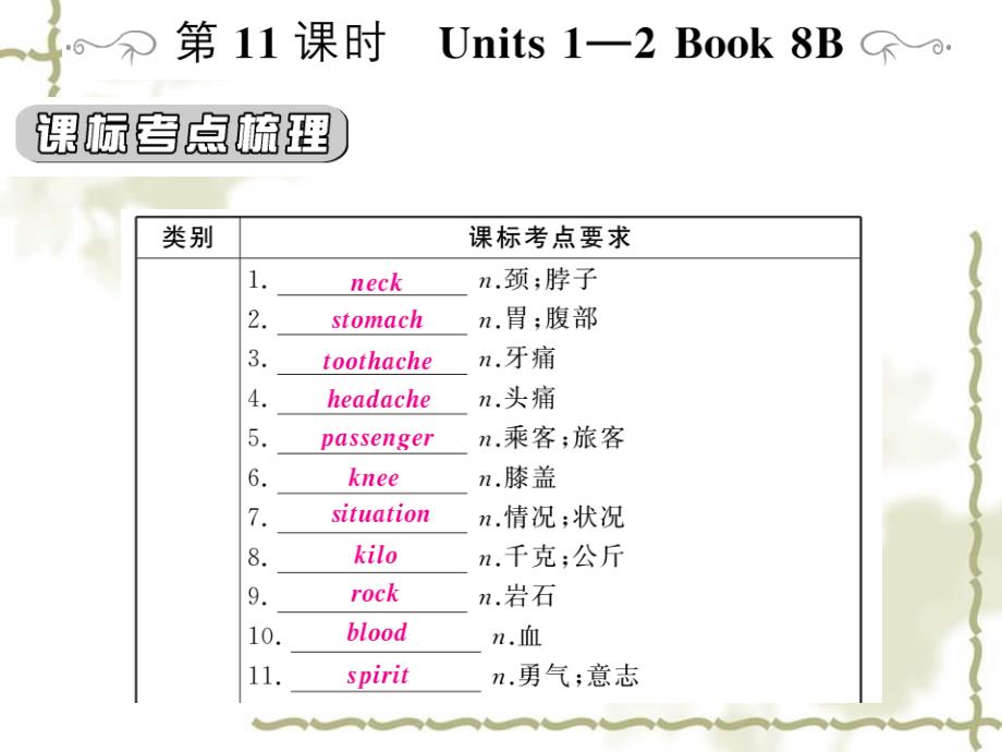 （人教通用）2019中考英语复习 第一篇 教材过关 八下 第11课时 Units 12课件_第1页