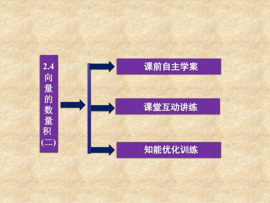 【优化方案】高中数学 第2章2.4向量的数量积(二)精品课件 苏教必修4_第3页