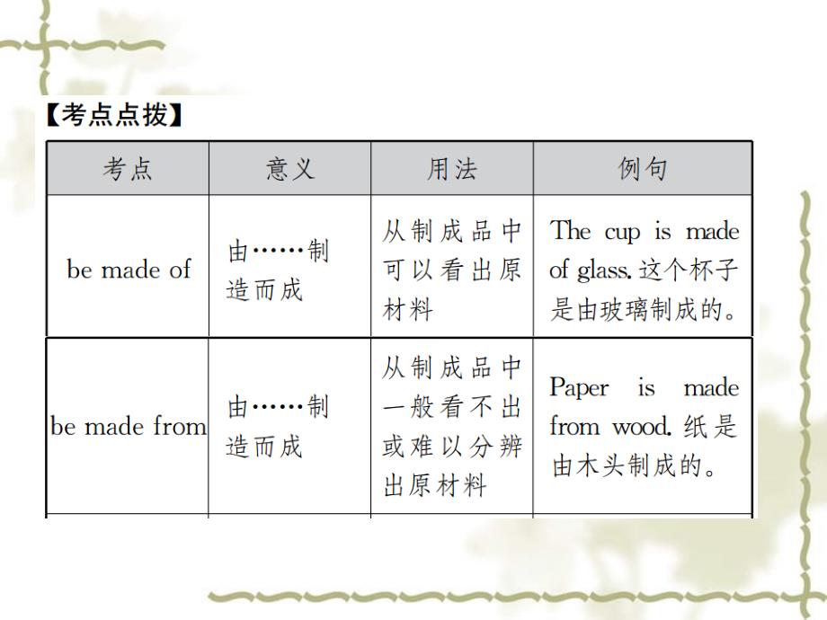 云南专2019中考英语总复习第一部分教材同步复习篇第十七课时九全Units56习题课件11193100_第4页