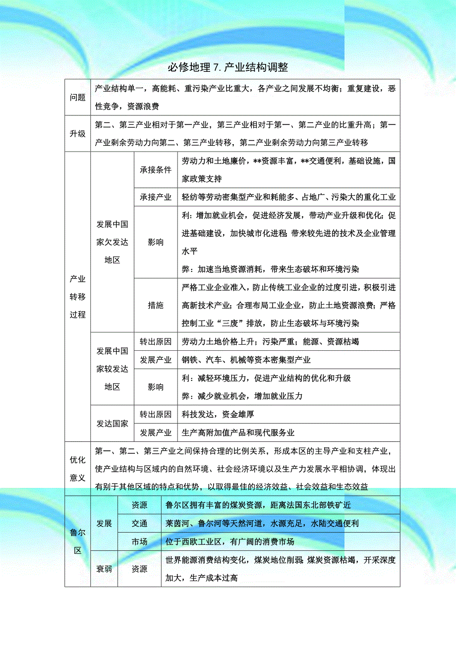 普陀高中补习高三地理产业结构调整_第3页