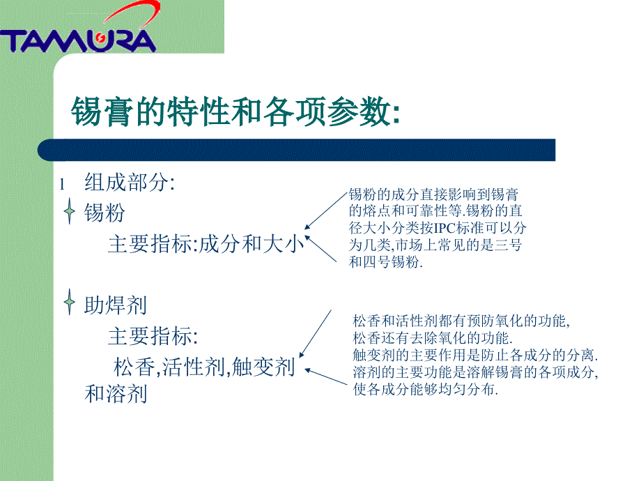 【培训教材】锡膏基础知识生产工艺及使用问题讲解课件_第3页