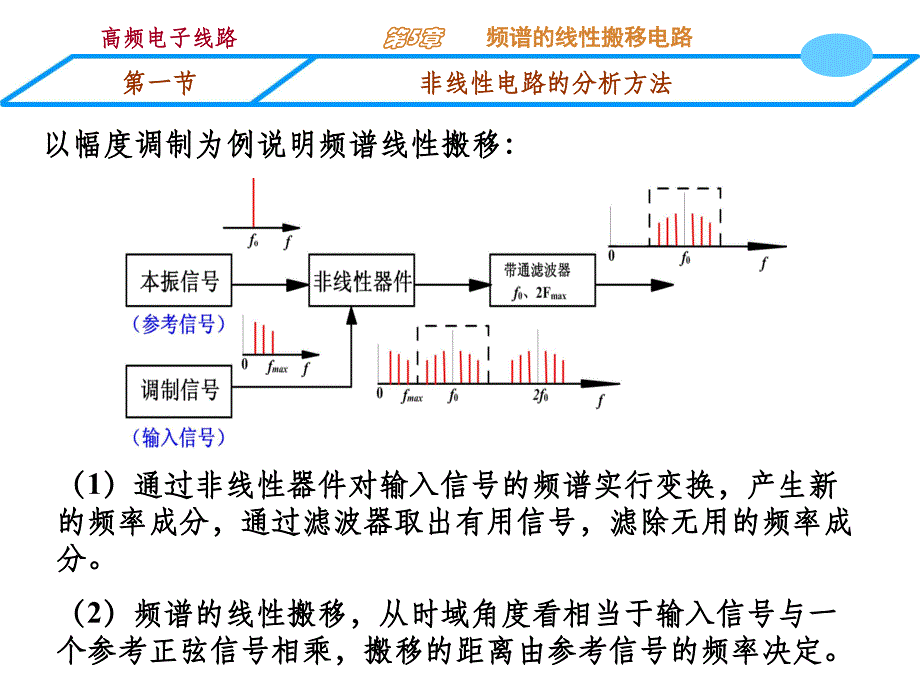 物理学院高频电子线路g5-1精编版_第2页