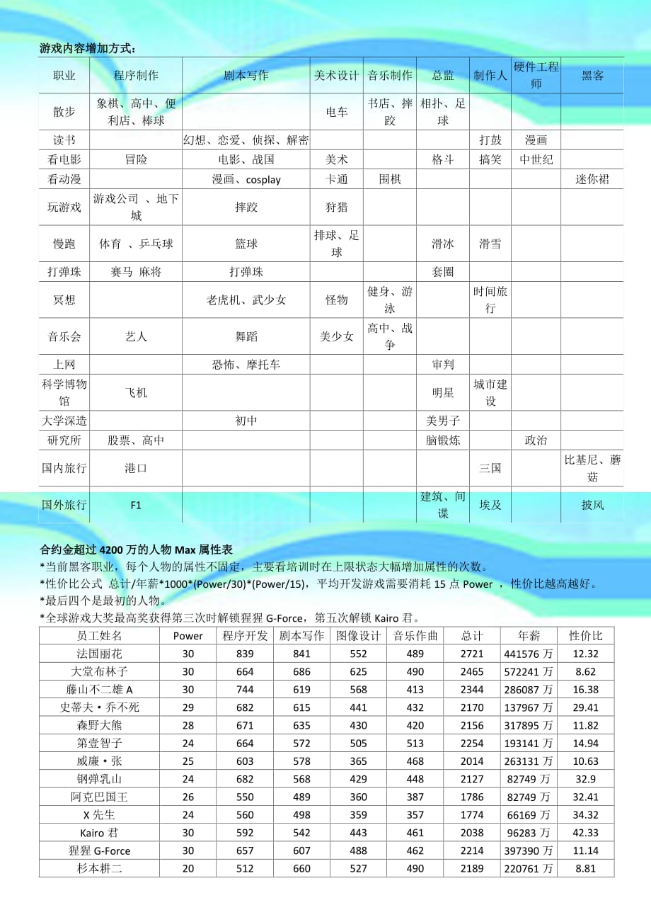 游戏发展国全部资料_第3页