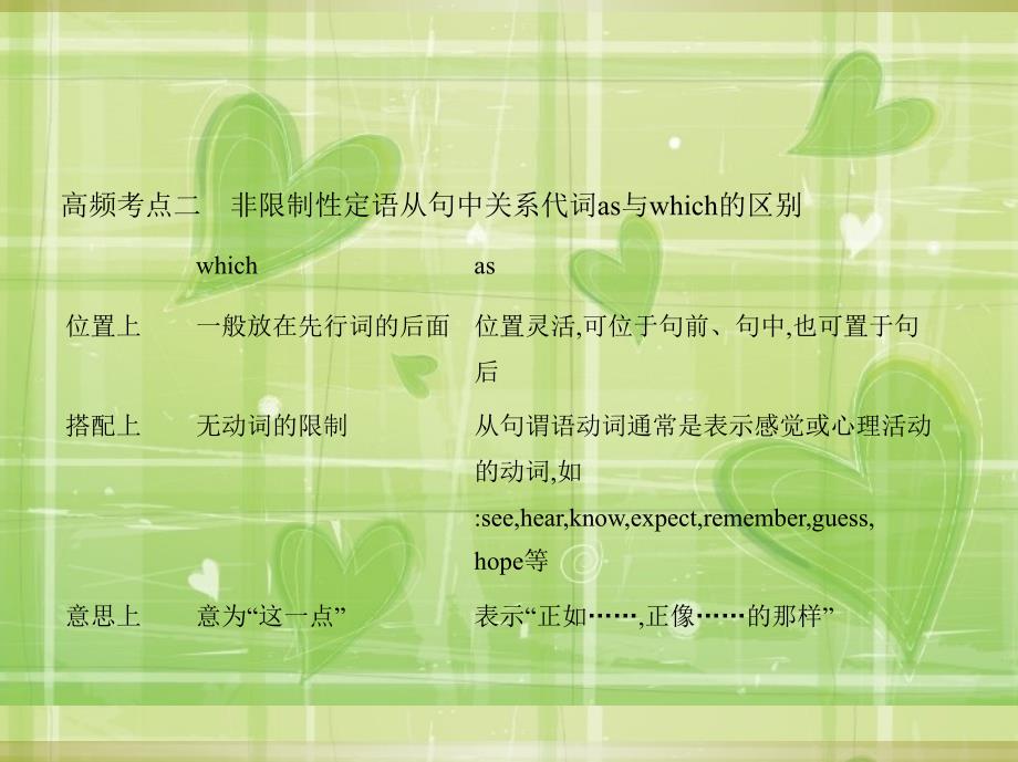 【3年高考2年模拟】2016届人教版新课标高三英语一轮复习课件 语法专练三 定语从句_第4页