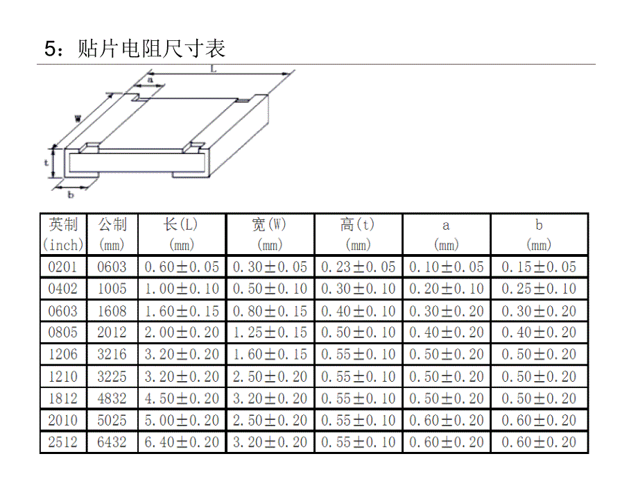 电子培训知识精编版_第2页