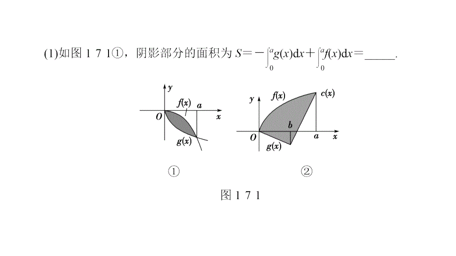 高二数学人教A选修22课件第1章17定积分的简单应用_第4页