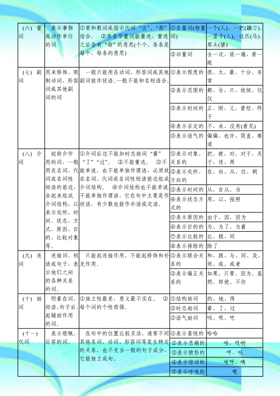 汉语语法大全11_第4页