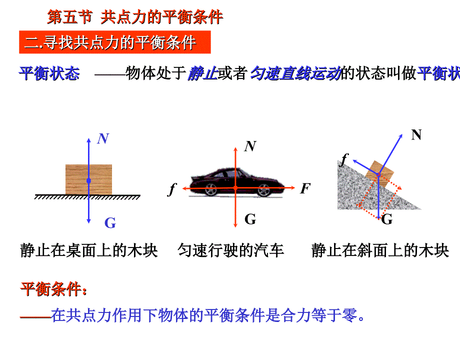 福建省福鼎市第二中学高三物理课件合辑共点力的平衡条件_第2页