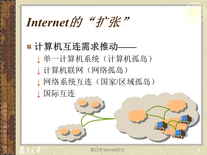 《网络协议与网络安全》第04讲 Internet协议课件_第4页