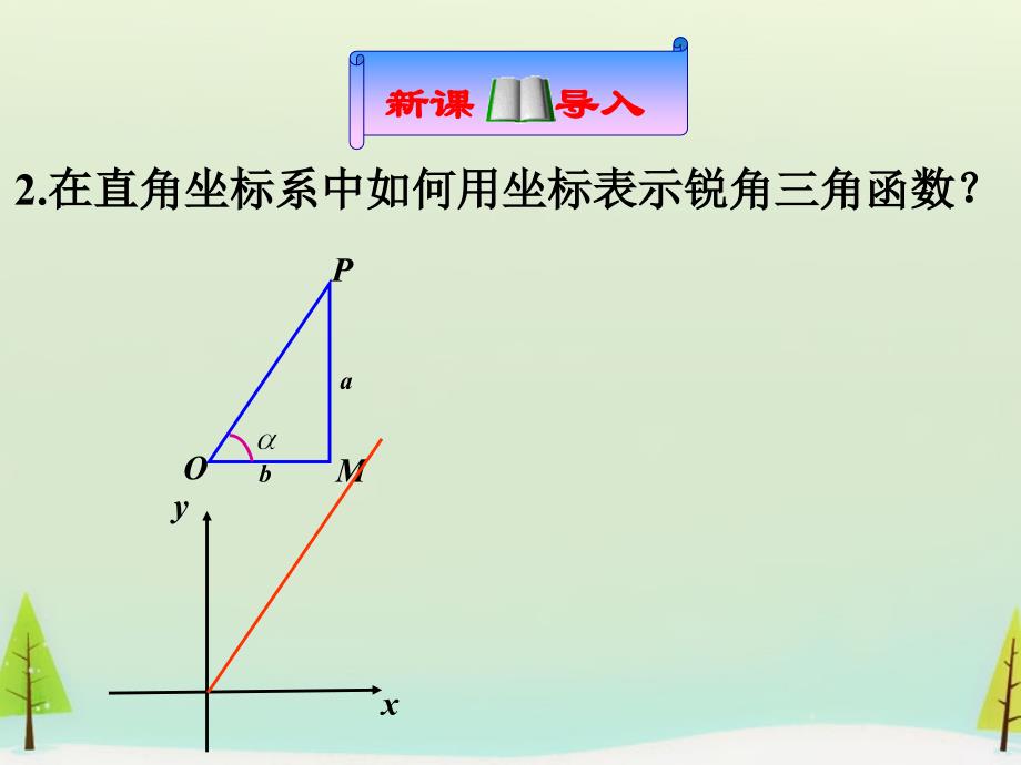 【人教A版】2015年秋――2016年春必修四：1.2.1《任意角的三角函数的定义(第1课时)》课件_第3页