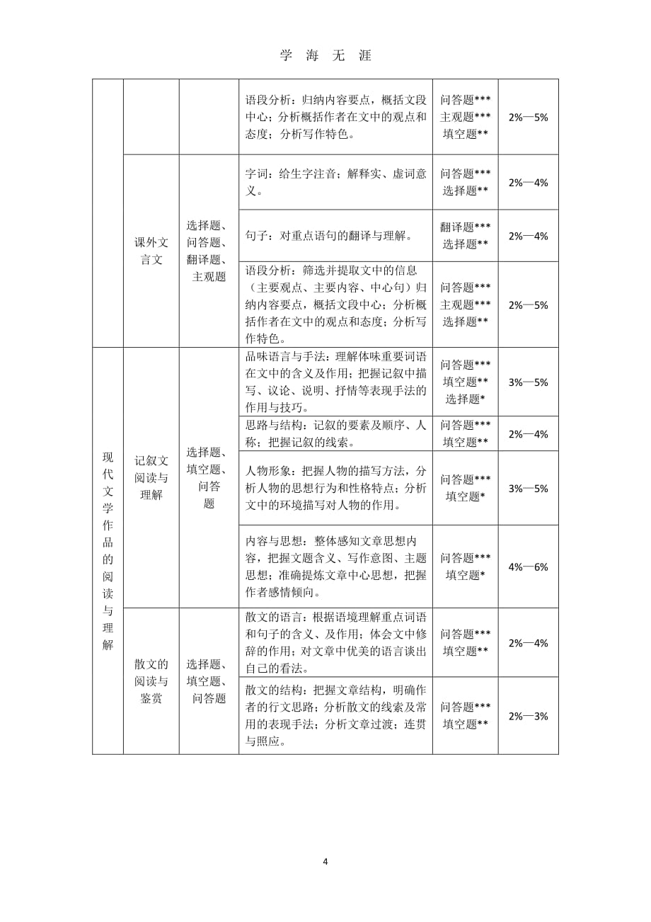 中考语文考点详细解读（2020年7月整理）.pdf_第4页