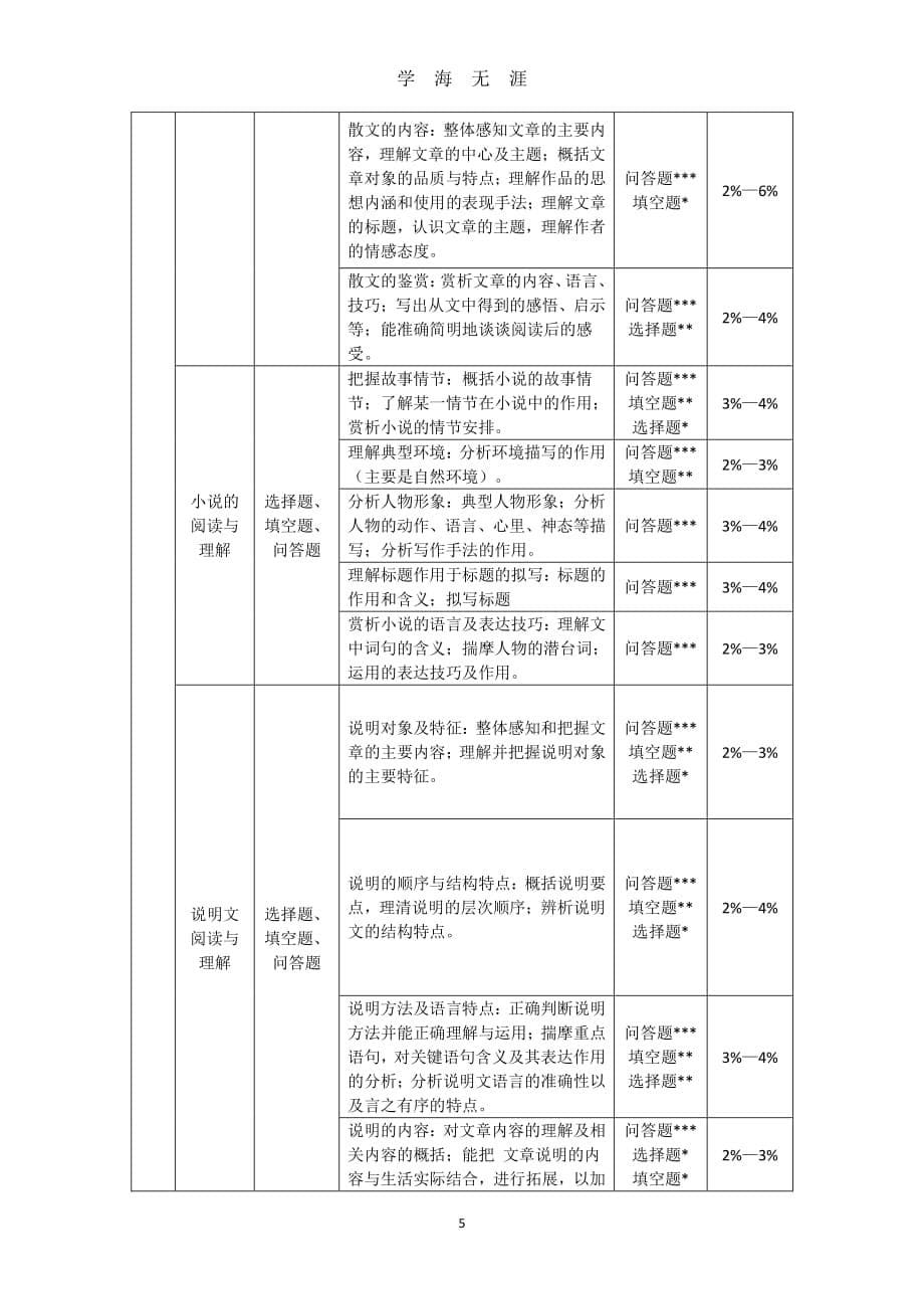 中考语文考点详细解读（2020年7月整理）.pdf_第5页
