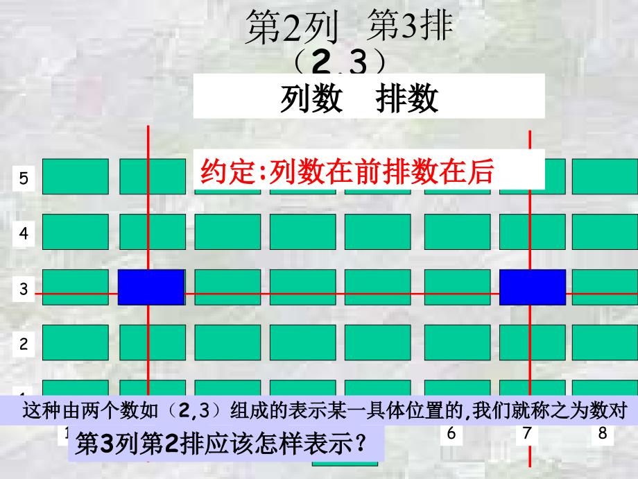 《有序数对》课件新课标人教版七年级下_第3页