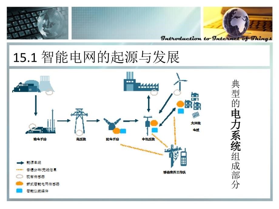 《物联网导论》第1215章综合应用课件_第5页