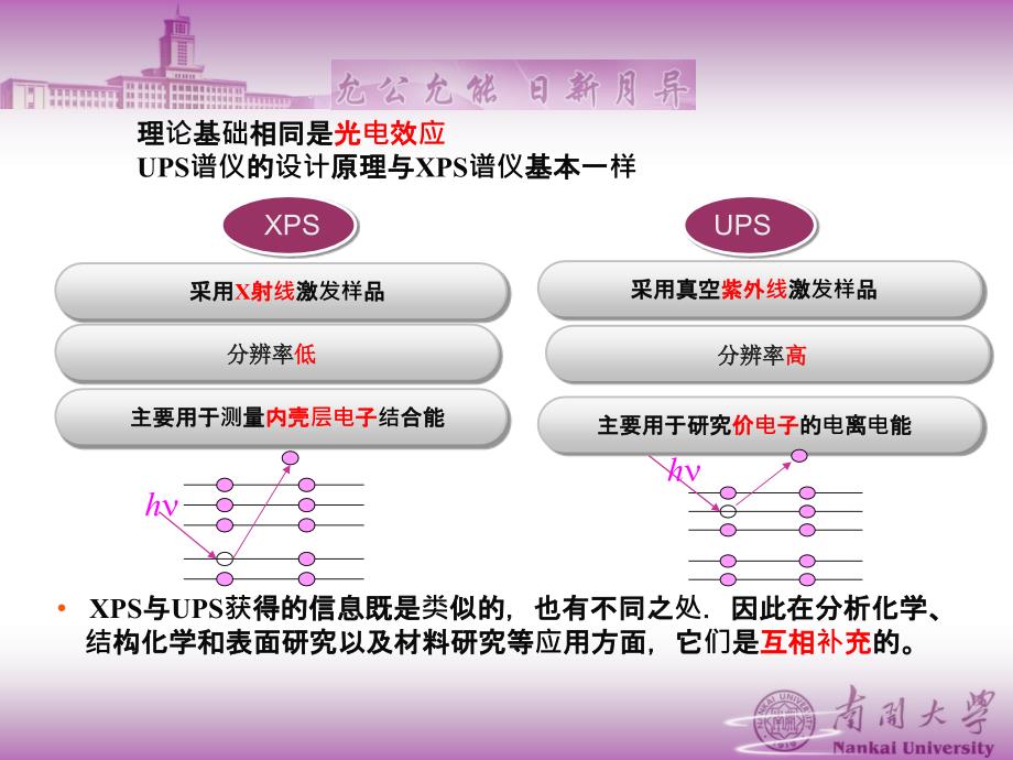 紫外光电子能谱(UPS)_俄歇电子能谱(AES)精编版_第3页